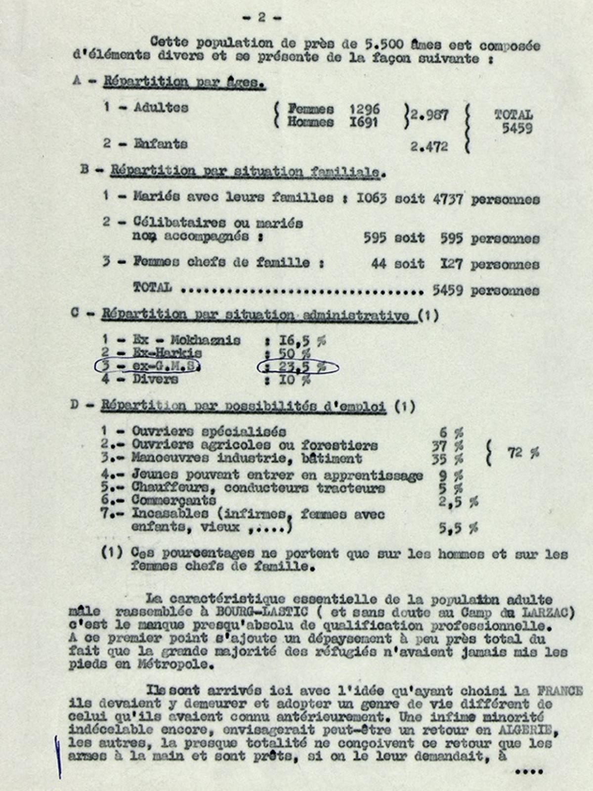 Illustration 4 : les repliés musulmans du camp de Bourg-Lastic au 1er août 1962, rapport du chef de bataillon Ropars, commandant le camp de Bourg-Lastic, 6 août 1962 (Archives du Puy-de-Dôme, 414W) Illustration 4 : les repliés musulmans du camp de Bourg-Lastic au 1er août 1962, rapport du chef de bataillon Ropars, commandant le camp de Bourg-Lastic, 6 août 1962 (Archives du Puy-de-Dôme, 414W)