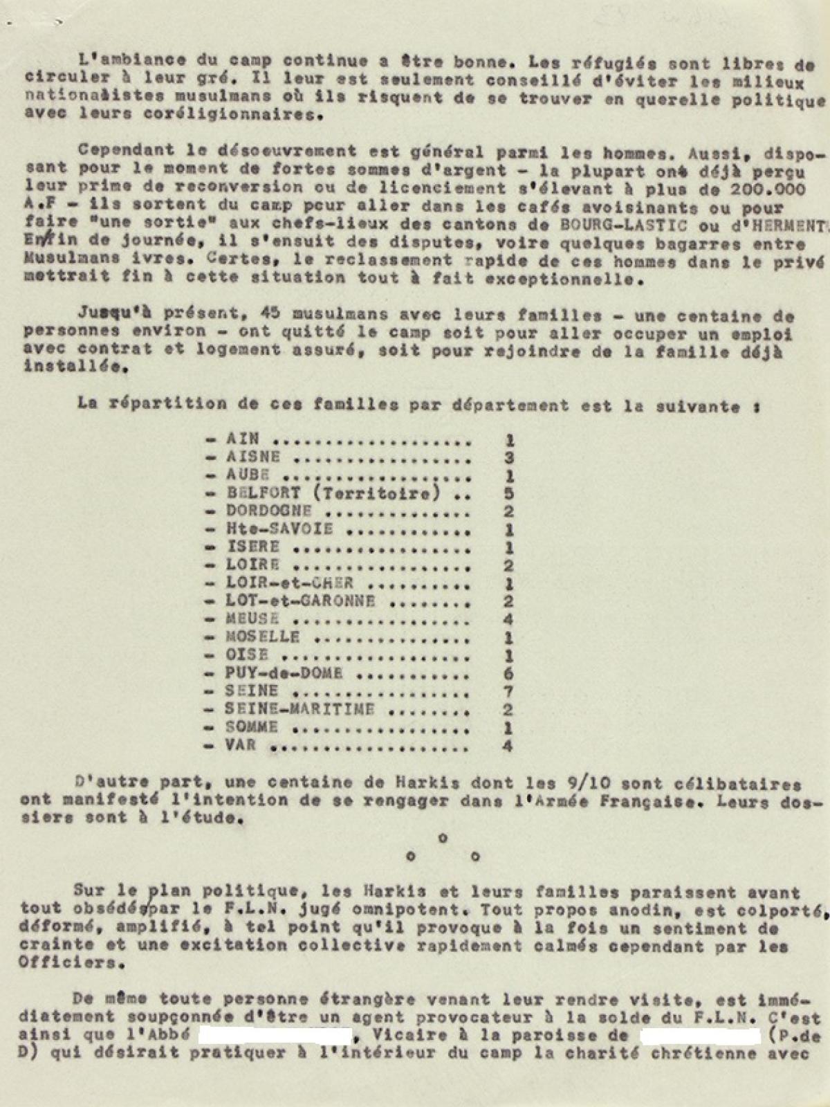 Illustration 7 : rapport des Renseignements généraux sur les Harkis de Bourg-Lastic, 11 juillet 1962 (Archives du Puy-de-Dôme, 414W) Illustration 7 : rapport des Renseignements généraux sur les Harkis de Bourg-Lastic, 11 juillet 1962 (Archives du Puy-de-Dôme, 414W)