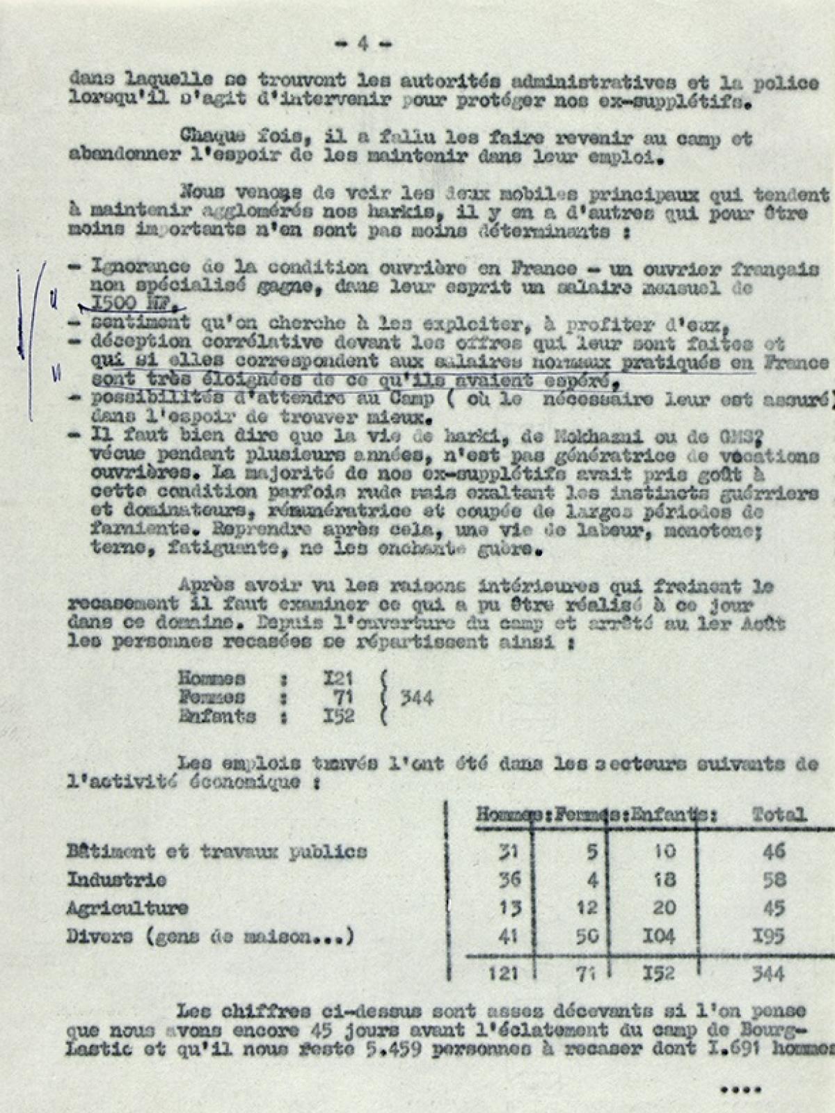 Illustration 9 : les repliés musulmans du camp de Bourg-Lastic au 1er août 1962, rapport du chef de bataillon Ropars, commandant le camp de Bourg-Lastic, 6 août 1962 (Archives du Puy-de-Dôme, 414W) Illustration 9 : les repliés musulmans du camp de Bourg-Lastic au 1er août 1962, rapport du chef de bataillon Ropars, commandant le camp de Bourg-Lastic, 6 août 1962 (Archives du Puy-de-Dôme, 414W)